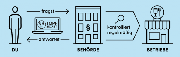 FW_Topf_Secret_Illustration_Screen_700